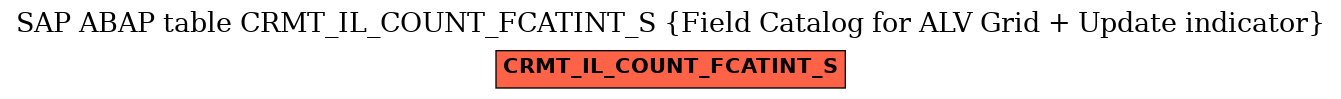 E-R Diagram for table CRMT_IL_COUNT_FCATINT_S (Field Catalog for ALV Grid + Update indicator)