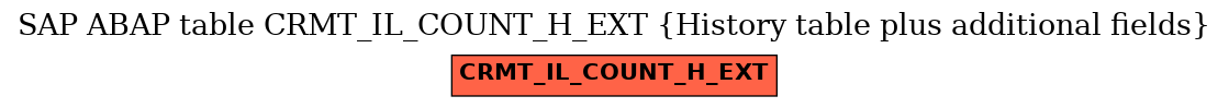 E-R Diagram for table CRMT_IL_COUNT_H_EXT (History table plus additional fields)