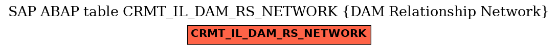 E-R Diagram for table CRMT_IL_DAM_RS_NETWORK (DAM Relationship Network)