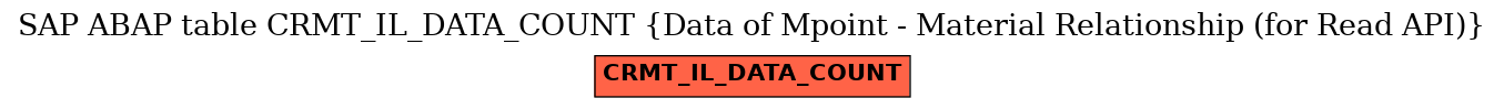 E-R Diagram for table CRMT_IL_DATA_COUNT (Data of Mpoint - Material Relationship (for Read API))