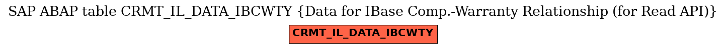 E-R Diagram for table CRMT_IL_DATA_IBCWTY (Data for IBase Comp.-Warranty Relationship (for Read API))