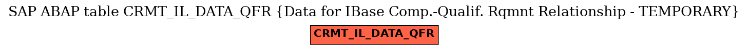 E-R Diagram for table CRMT_IL_DATA_QFR (Data for IBase Comp.-Qualif. Rqmnt Relationship - TEMPORARY)