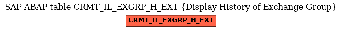 E-R Diagram for table CRMT_IL_EXGRP_H_EXT (Display History of Exchange Group)