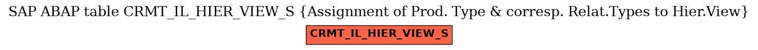 E-R Diagram for table CRMT_IL_HIER_VIEW_S (Assignment of Prod. Type & corresp. Relat.Types to Hier.View)