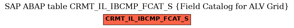 E-R Diagram for table CRMT_IL_IBCMP_FCAT_S (Field Catalog for ALV Grid)