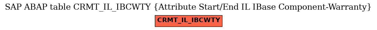 E-R Diagram for table CRMT_IL_IBCWTY (Attribute Start/End IL IBase Component-Warranty)