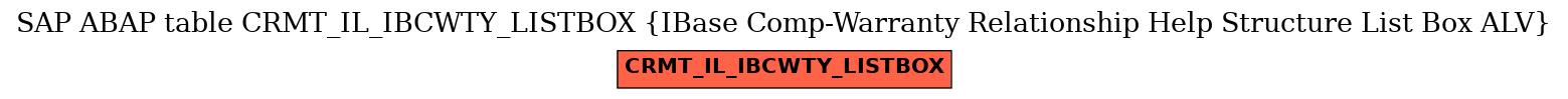 E-R Diagram for table CRMT_IL_IBCWTY_LISTBOX (IBase Comp-Warranty Relationship Help Structure List Box ALV)