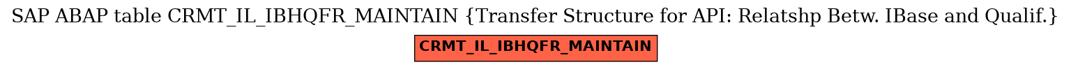 E-R Diagram for table CRMT_IL_IBHQFR_MAINTAIN (Transfer Structure for API: Relatshp Betw. IBase and Qualif.)