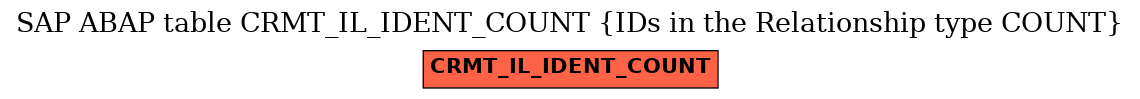 E-R Diagram for table CRMT_IL_IDENT_COUNT (IDs in the Relationship type COUNT)