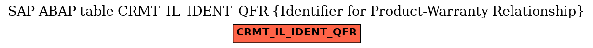 E-R Diagram for table CRMT_IL_IDENT_QFR (Identifier for Product-Warranty Relationship)