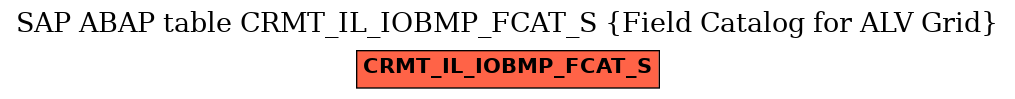 E-R Diagram for table CRMT_IL_IOBMP_FCAT_S (Field Catalog for ALV Grid)