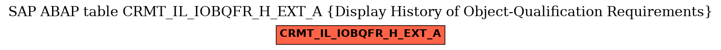 E-R Diagram for table CRMT_IL_IOBQFR_H_EXT_A (Display History of Object-Qualification Requirements)