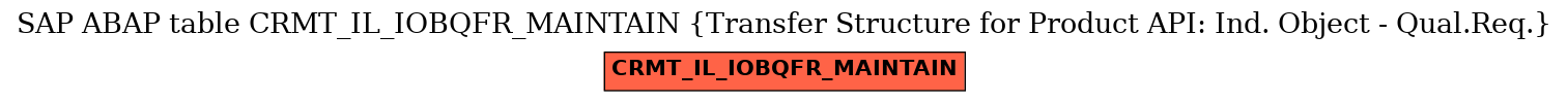 E-R Diagram for table CRMT_IL_IOBQFR_MAINTAIN (Transfer Structure for Product API: Ind. Object - Qual.Req.)