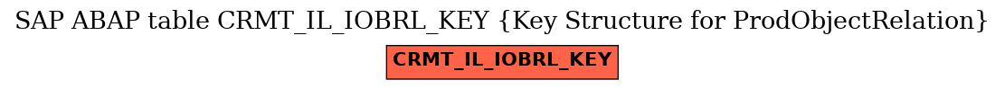 E-R Diagram for table CRMT_IL_IOBRL_KEY (Key Structure for ProdObjectRelation)