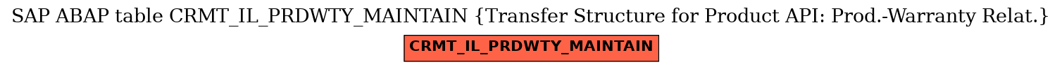 E-R Diagram for table CRMT_IL_PRDWTY_MAINTAIN (Transfer Structure for Product API: Prod.-Warranty Relat.)