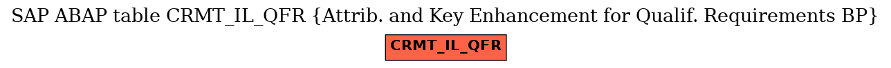 E-R Diagram for table CRMT_IL_QFR (Attrib. and Key Enhancement for Qualif. Requirements BP)