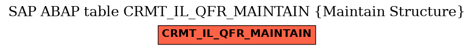 E-R Diagram for table CRMT_IL_QFR_MAINTAIN (Maintain Structure)