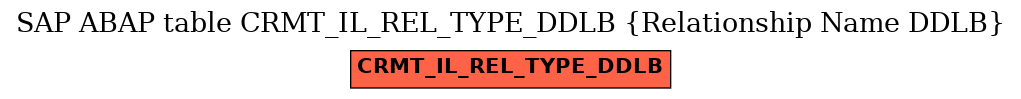 E-R Diagram for table CRMT_IL_REL_TYPE_DDLB (Relationship Name DDLB)