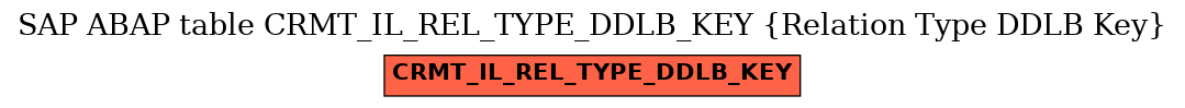 E-R Diagram for table CRMT_IL_REL_TYPE_DDLB_KEY (Relation Type DDLB Key)