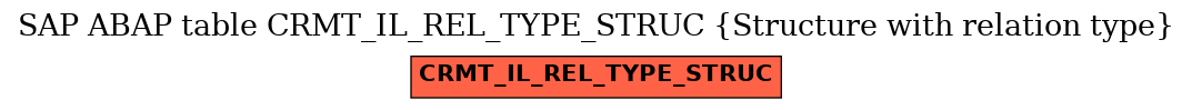 E-R Diagram for table CRMT_IL_REL_TYPE_STRUC (Structure with relation type)