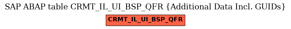 E-R Diagram for table CRMT_IL_UI_BSP_QFR (Additional Data Incl. GUIDs)