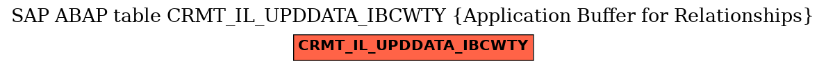 E-R Diagram for table CRMT_IL_UPDDATA_IBCWTY (Application Buffer for Relationships)