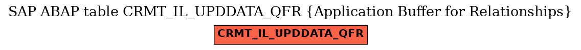 E-R Diagram for table CRMT_IL_UPDDATA_QFR (Application Buffer for Relationships)