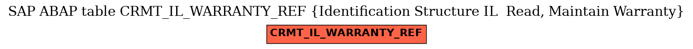 E-R Diagram for table CRMT_IL_WARRANTY_REF (Identification Structure IL  Read, Maintain Warranty)