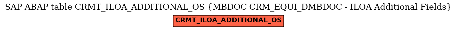 E-R Diagram for table CRMT_ILOA_ADDITIONAL_OS (MBDOC CRM_EQUI_DMBDOC - ILOA Additional Fields)