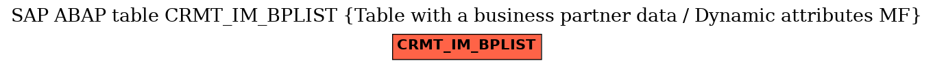 E-R Diagram for table CRMT_IM_BPLIST (Table with a business partner data / Dynamic attributes MF)