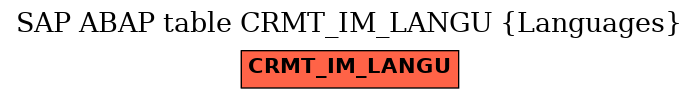 E-R Diagram for table CRMT_IM_LANGU (Languages)