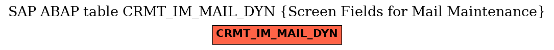 E-R Diagram for table CRMT_IM_MAIL_DYN (Screen Fields for Mail Maintenance)