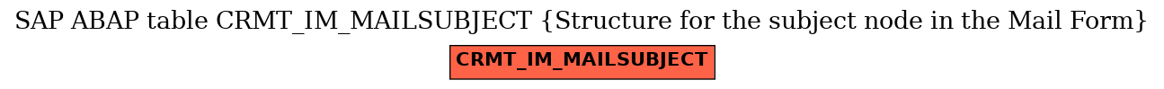E-R Diagram for table CRMT_IM_MAILSUBJECT (Structure for the subject node in the Mail Form)