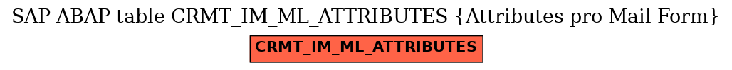 E-R Diagram for table CRMT_IM_ML_ATTRIBUTES (Attributes pro Mail Form)