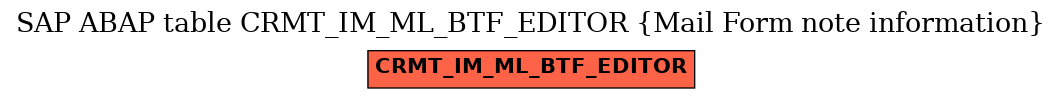 E-R Diagram for table CRMT_IM_ML_BTF_EDITOR (Mail Form note information)