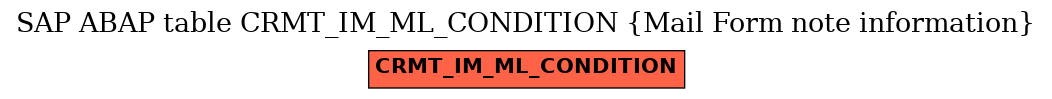 E-R Diagram for table CRMT_IM_ML_CONDITION (Mail Form note information)