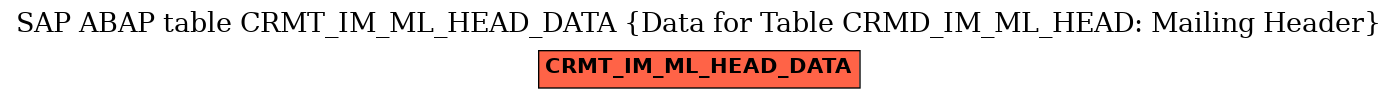 E-R Diagram for table CRMT_IM_ML_HEAD_DATA (Data for Table CRMD_IM_ML_HEAD: Mailing Header)