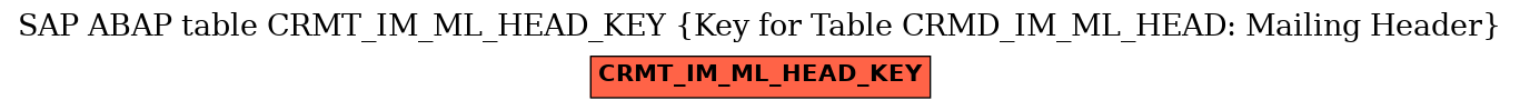 E-R Diagram for table CRMT_IM_ML_HEAD_KEY (Key for Table CRMD_IM_ML_HEAD: Mailing Header)