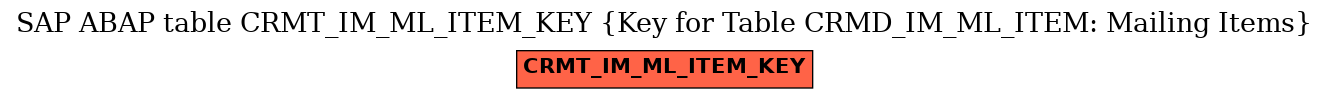 E-R Diagram for table CRMT_IM_ML_ITEM_KEY (Key for Table CRMD_IM_ML_ITEM: Mailing Items)