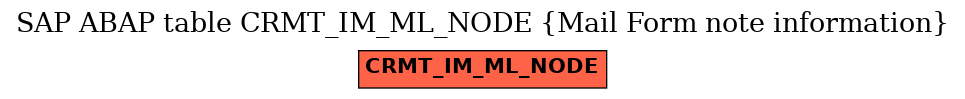 E-R Diagram for table CRMT_IM_ML_NODE (Mail Form note information)