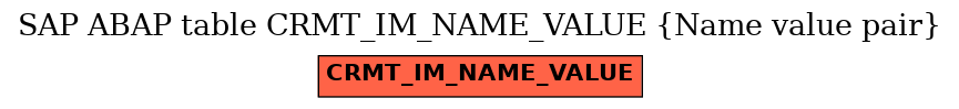 E-R Diagram for table CRMT_IM_NAME_VALUE (Name value pair)