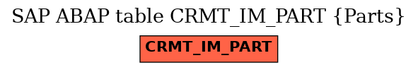 E-R Diagram for table CRMT_IM_PART (Parts)