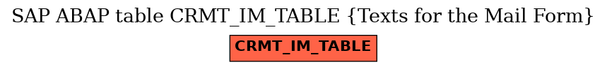 E-R Diagram for table CRMT_IM_TABLE (Texts for the Mail Form)