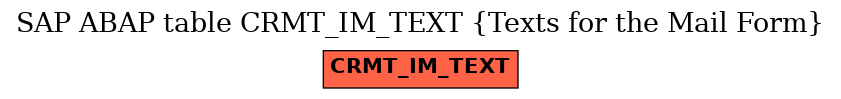 E-R Diagram for table CRMT_IM_TEXT (Texts for the Mail Form)