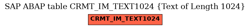 E-R Diagram for table CRMT_IM_TEXT1024 (Text of Length 1024)