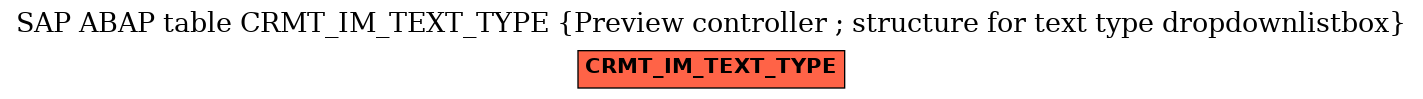 E-R Diagram for table CRMT_IM_TEXT_TYPE (Preview controller ; structure for text type dropdownlistbox)