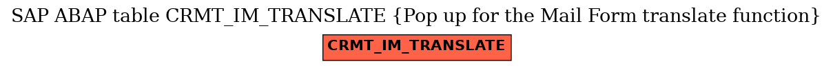 E-R Diagram for table CRMT_IM_TRANSLATE (Pop up for the Mail Form translate function)