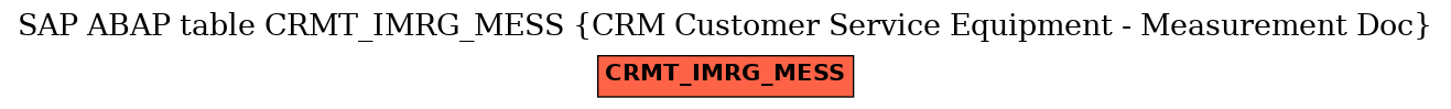 E-R Diagram for table CRMT_IMRG_MESS (CRM Customer Service Equipment - Measurement Doc)