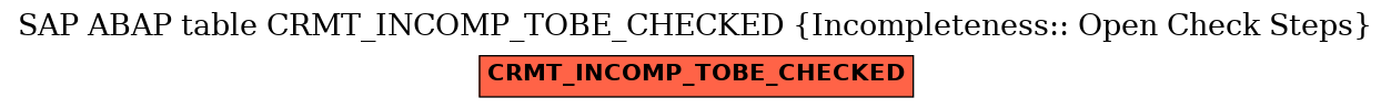E-R Diagram for table CRMT_INCOMP_TOBE_CHECKED (Incompleteness:: Open Check Steps)