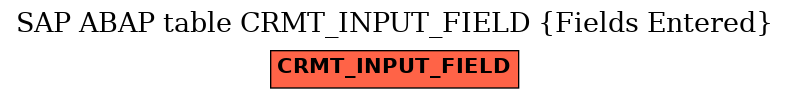 E-R Diagram for table CRMT_INPUT_FIELD (Fields Entered)